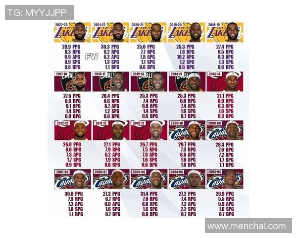 1998年湖人与公牛的巅峰对决回顾及其对NBA历史的深远影响