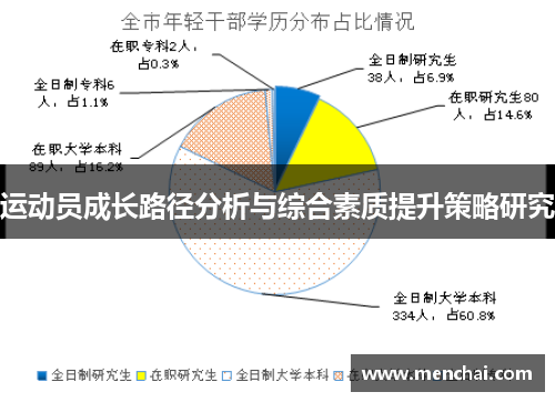运动员成长路径分析与综合素质提升策略研究